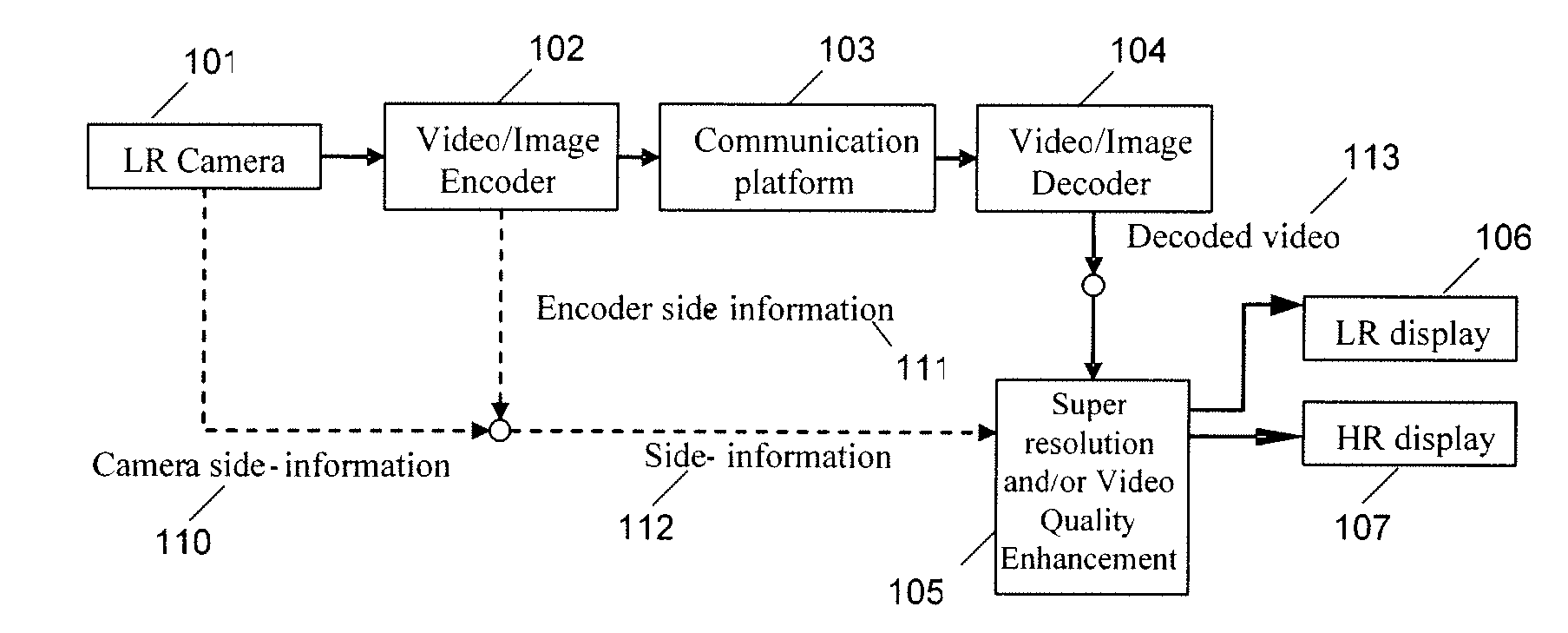 Image/video quality enhancement and super-resolution using sparse transformations