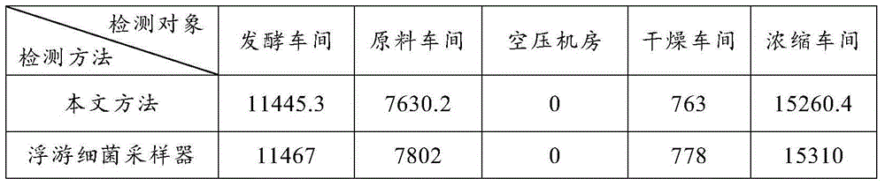 Detection method of phage