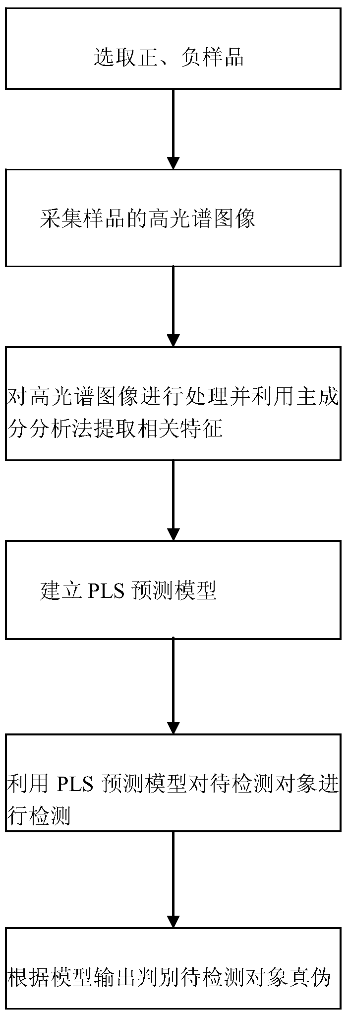 Method for detecting genuineness of cordyceps sinensis stroma powder/powdery flakes in nondestructive mode