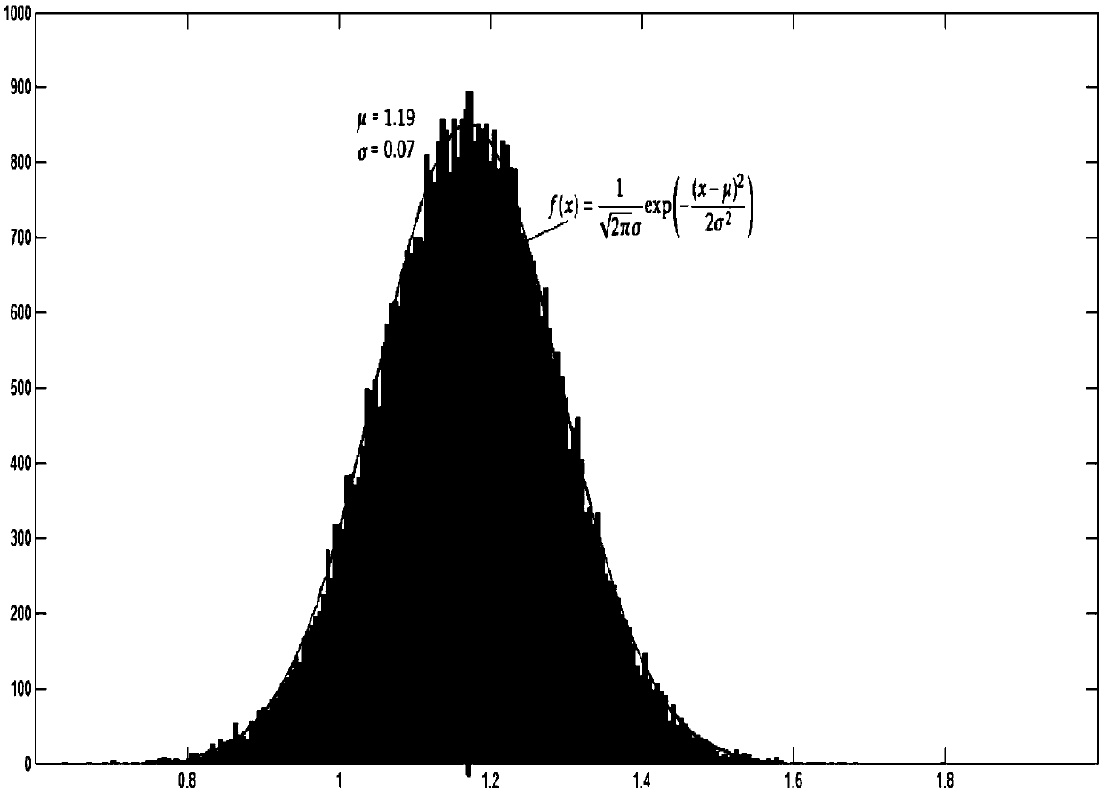 Method for detecting genuineness of cordyceps sinensis stroma powder/powdery flakes in nondestructive mode