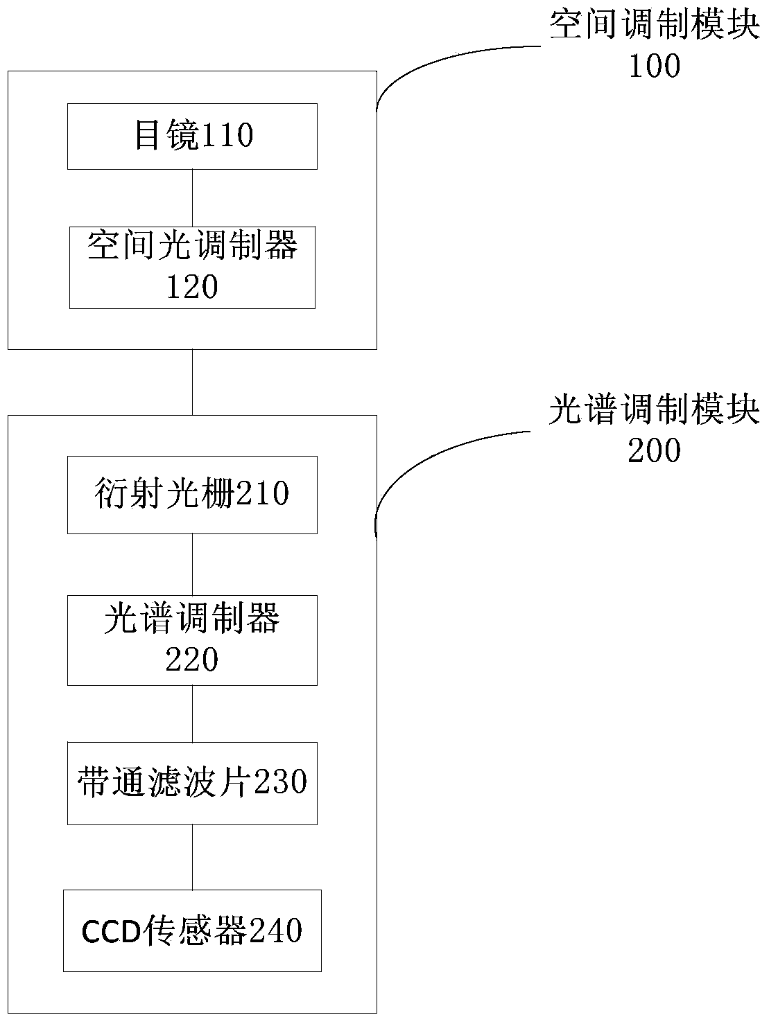 Pairs coding compression hyperspectral imaging device