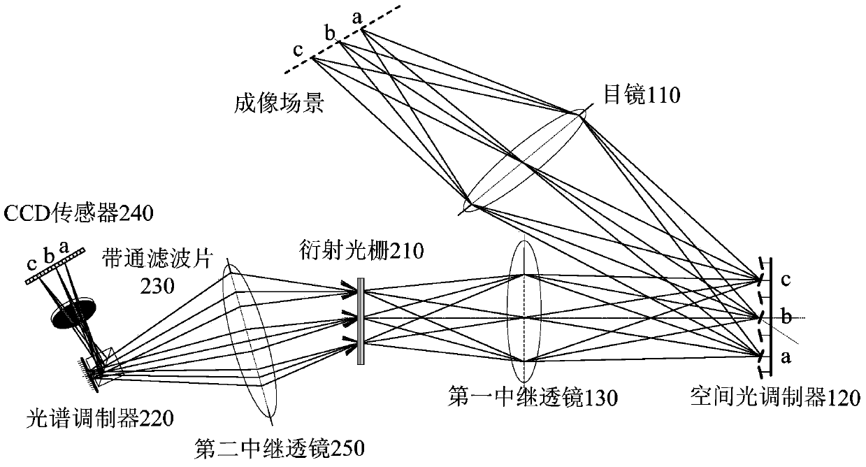 Pairs coding compression hyperspectral imaging device