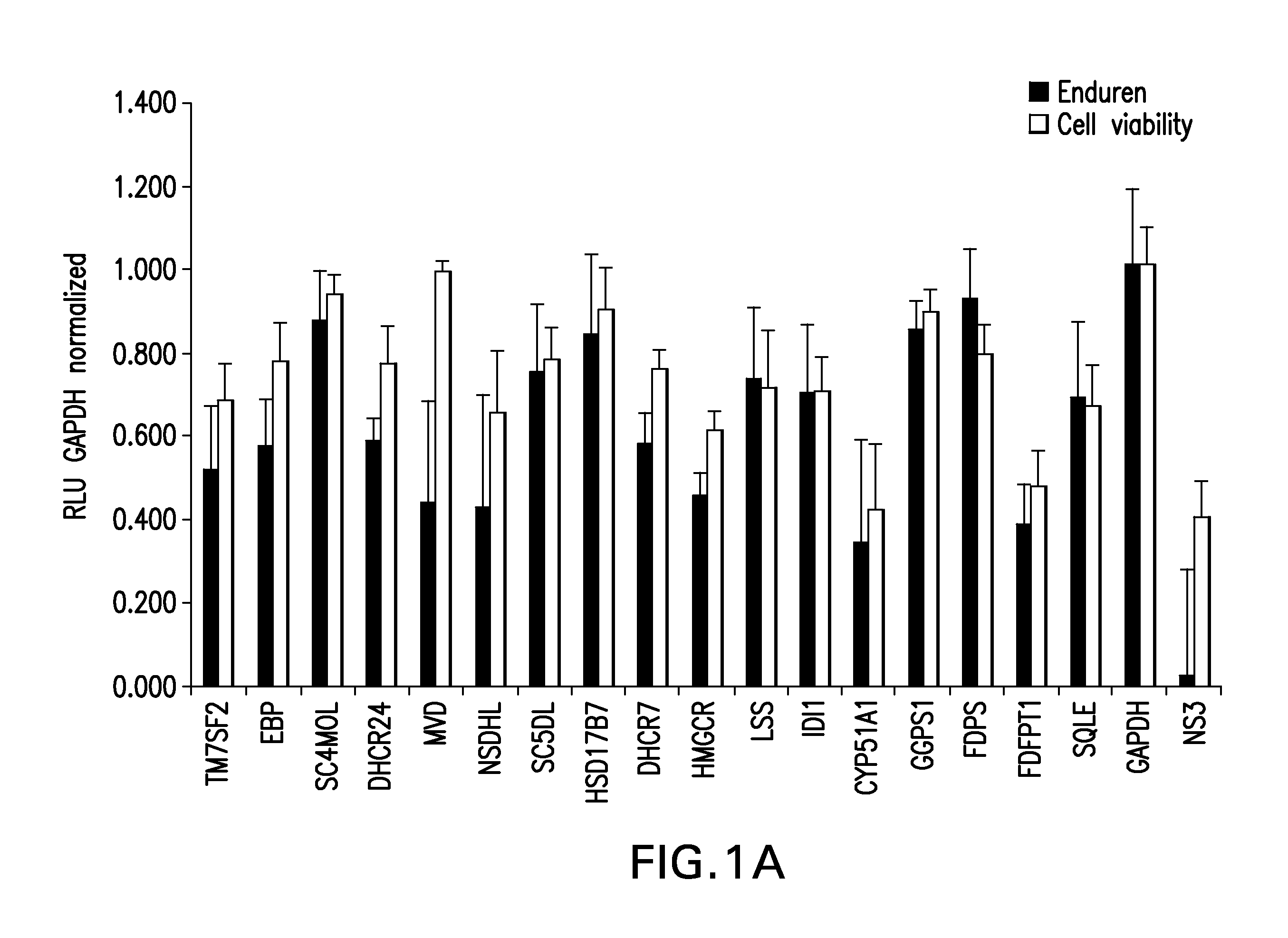 Methods of using mevalonate decarboxylase (MVD) antagonists