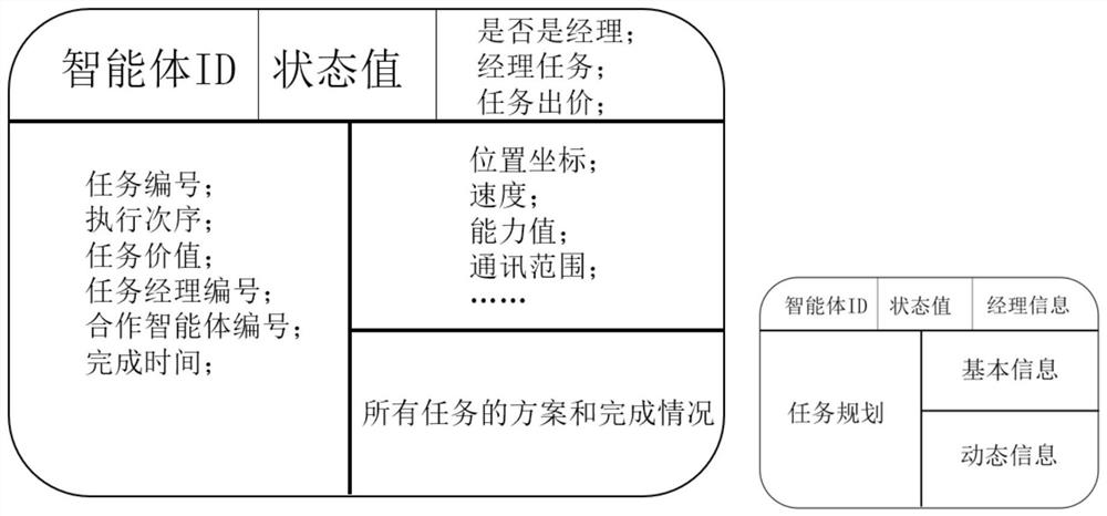 A multi-agent distributed task assignment method