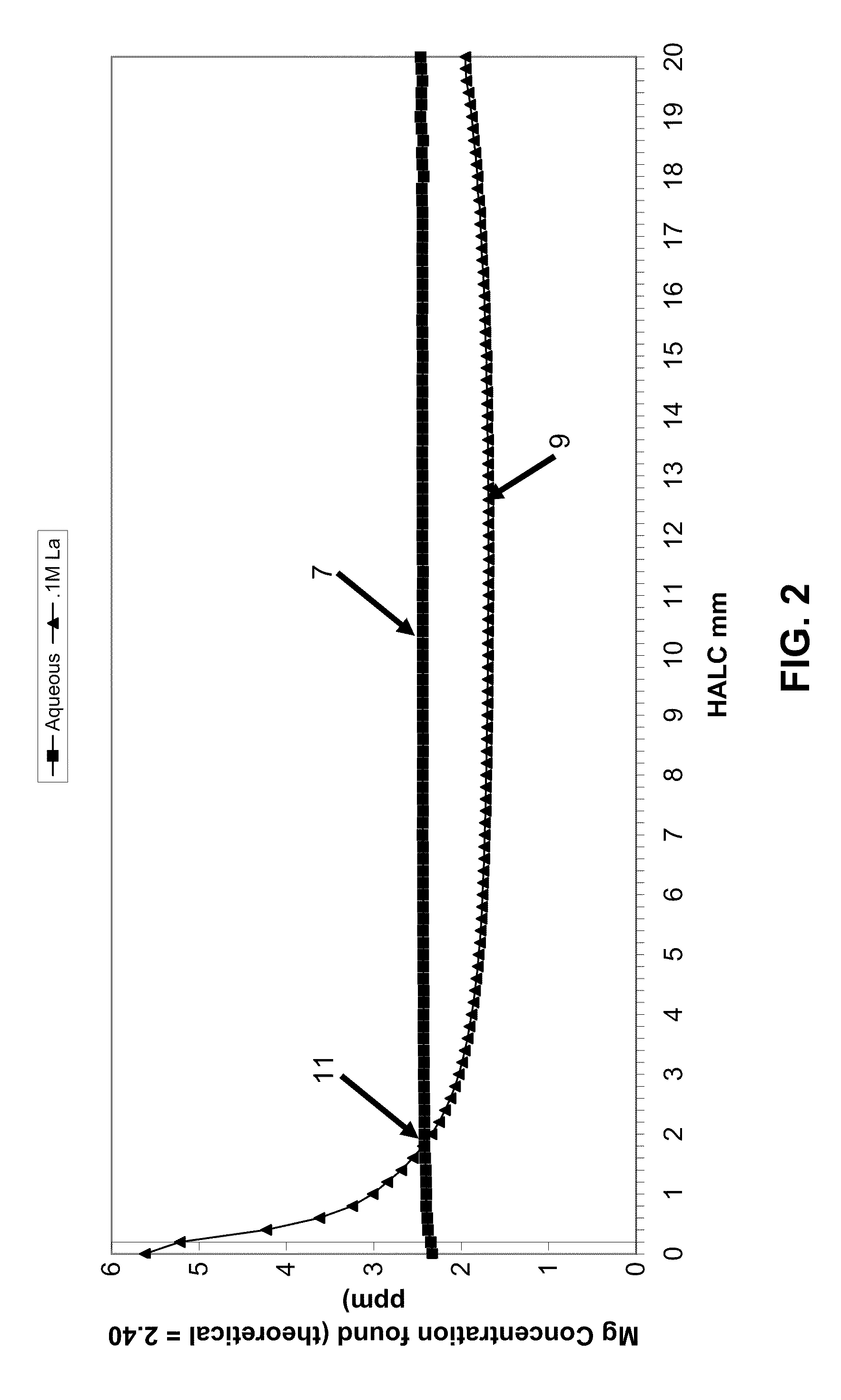 Methods for detecting and correcting inaccurate results in inductively coupled plasma-atomic emission spectrometry