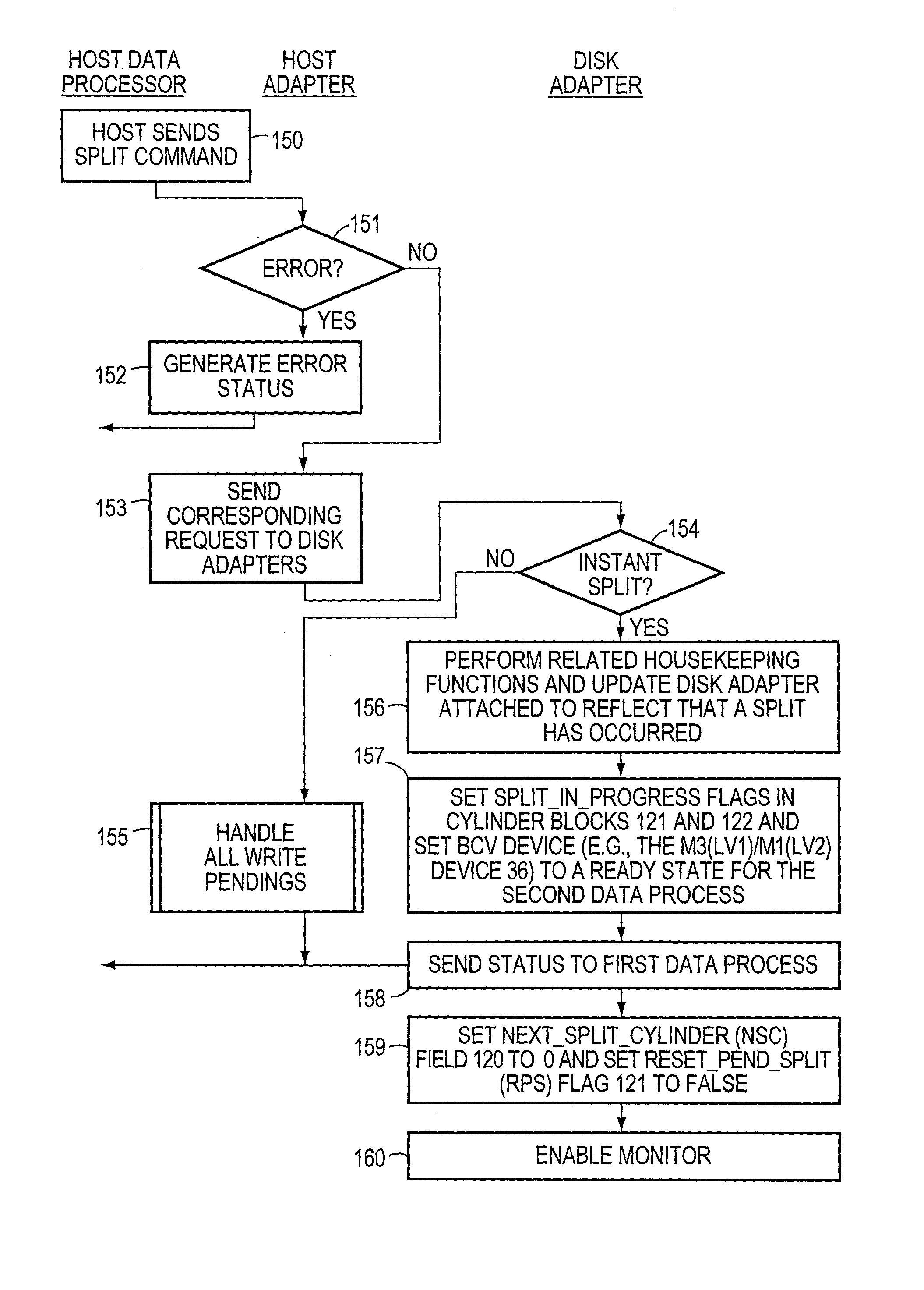 Method and apparatus for independent and simultaneous access to a common data set