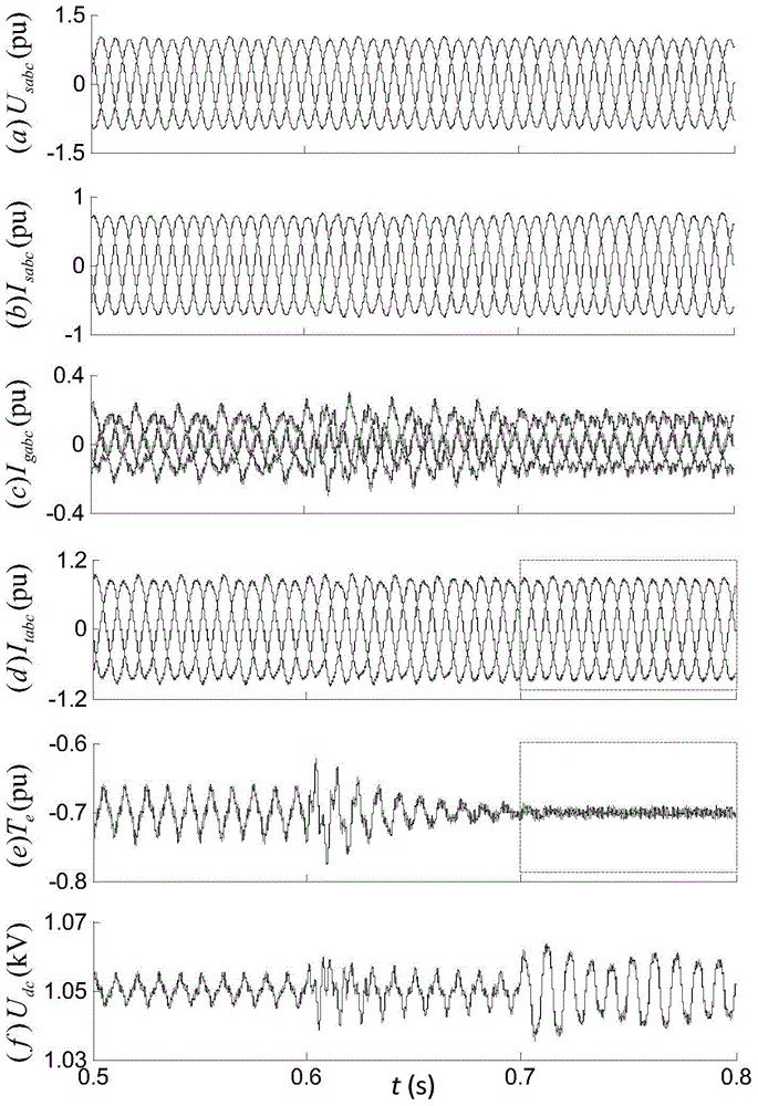 A control method for doubly-fed wind turbines in the event of voltage unbalance/harmonic distortion