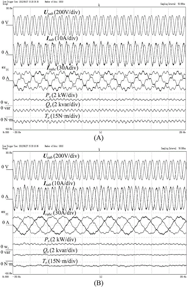 A control method for doubly-fed wind turbines in the event of voltage unbalance/harmonic distortion