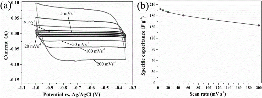 Titanium oxide columnar array/two-dimensional lamellar titanium carbide electrode material and preparation and application thereof