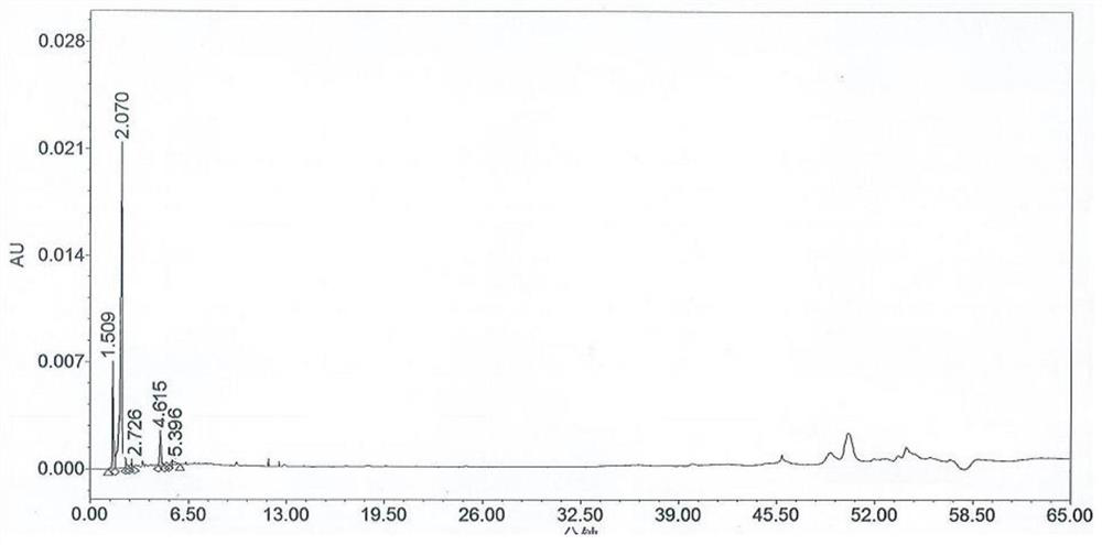 Method for detecting related substances of tamsulosin hydrochloride sustained-release capsule