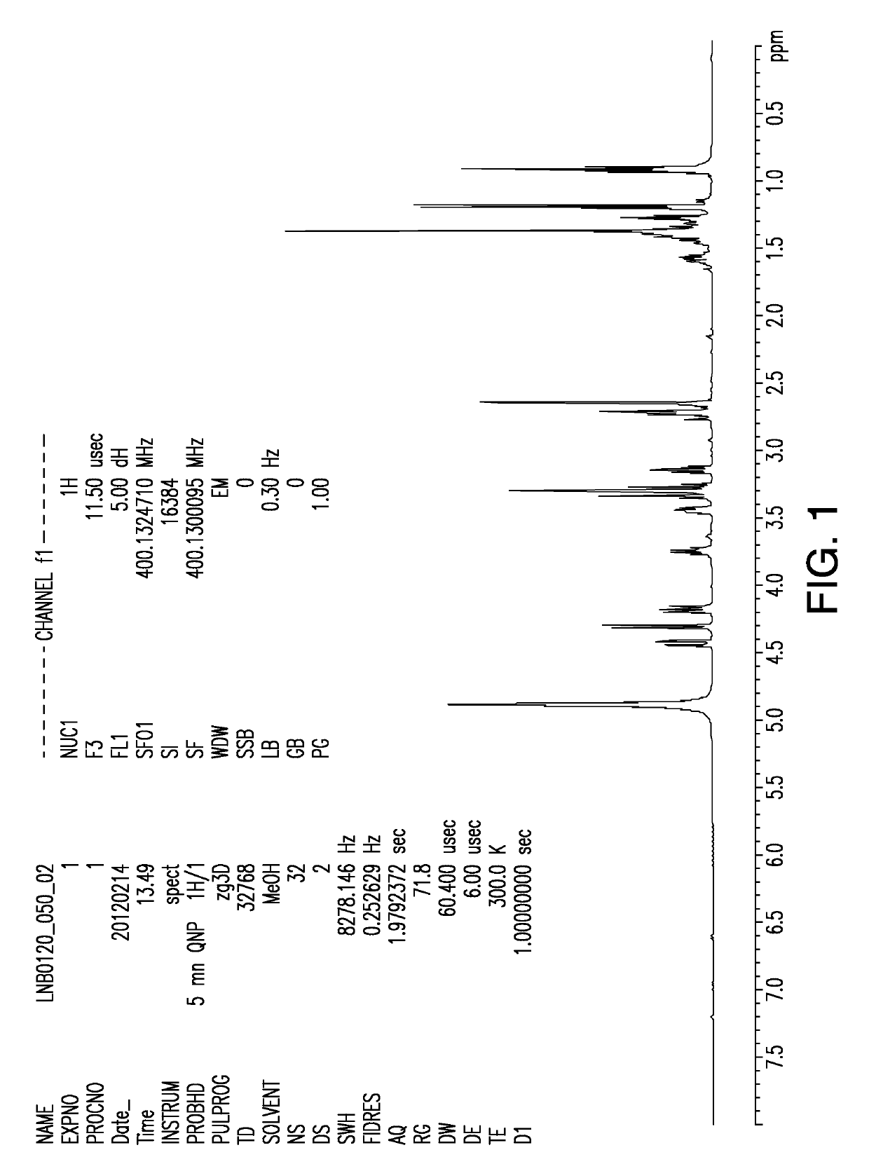 Flavor composition containing HMG glucosides