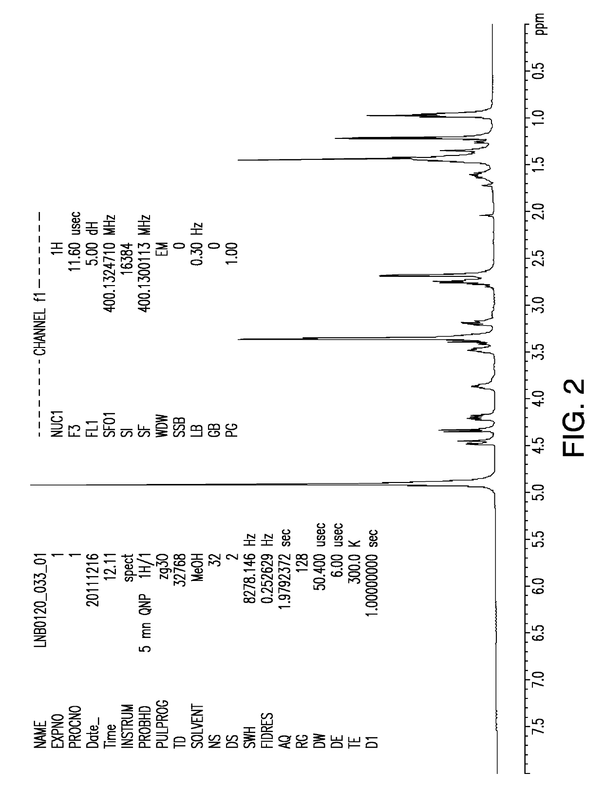 Flavor composition containing HMG glucosides