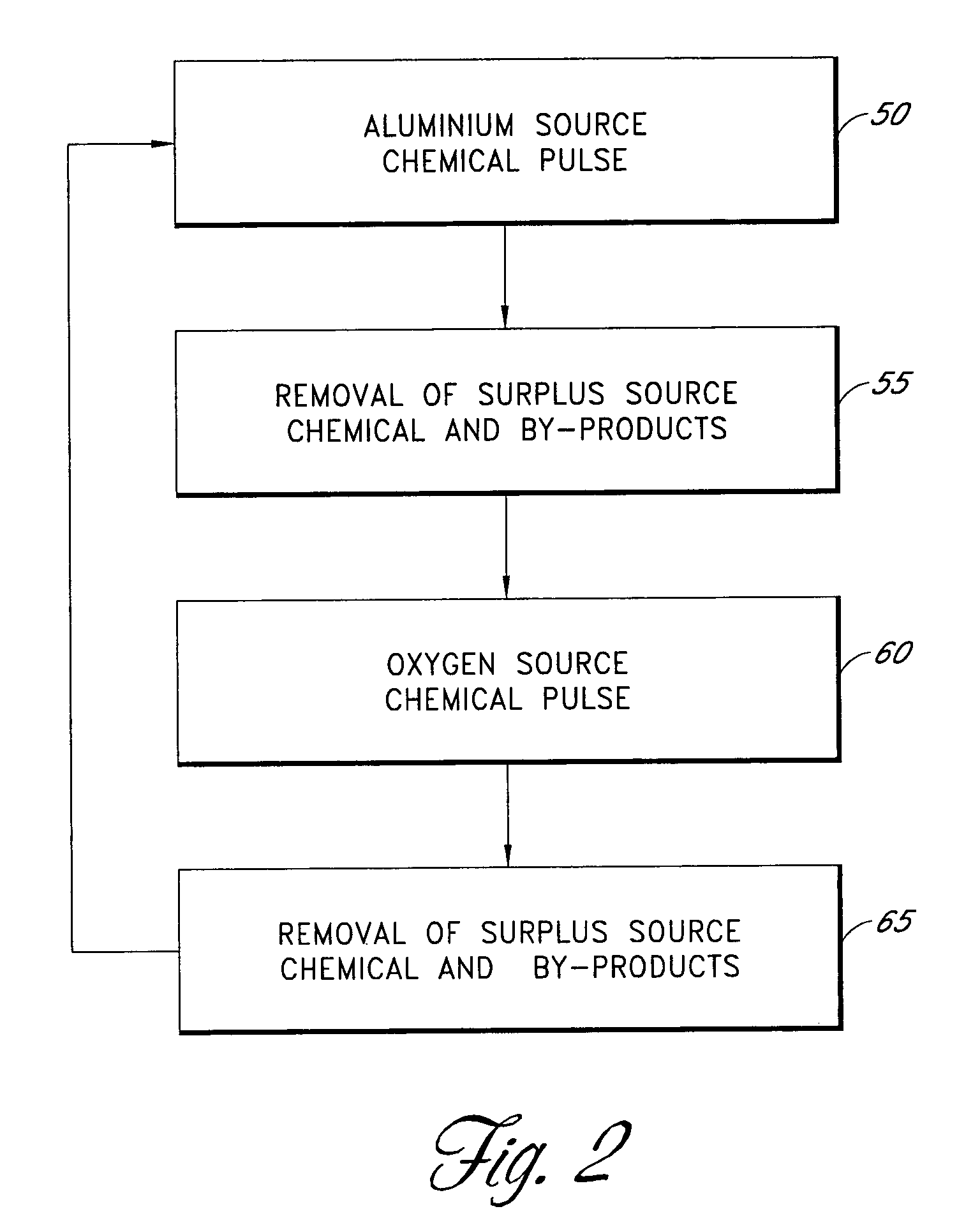 Methods for making a dielectric stack in an integrated circuit