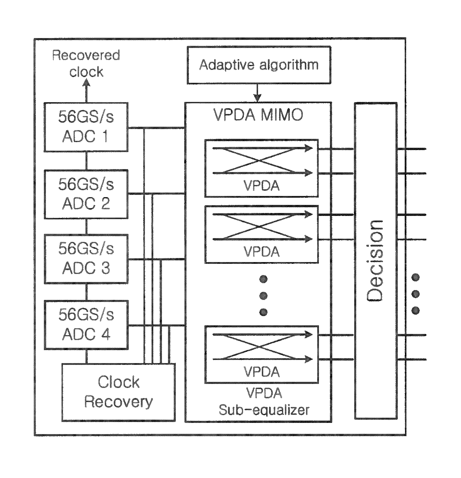 Variable-precision distributed arithmetic multi-input multi-output equalizer for power-and-area-efficient optical dual-polarization quadrature phase-shift-keying system