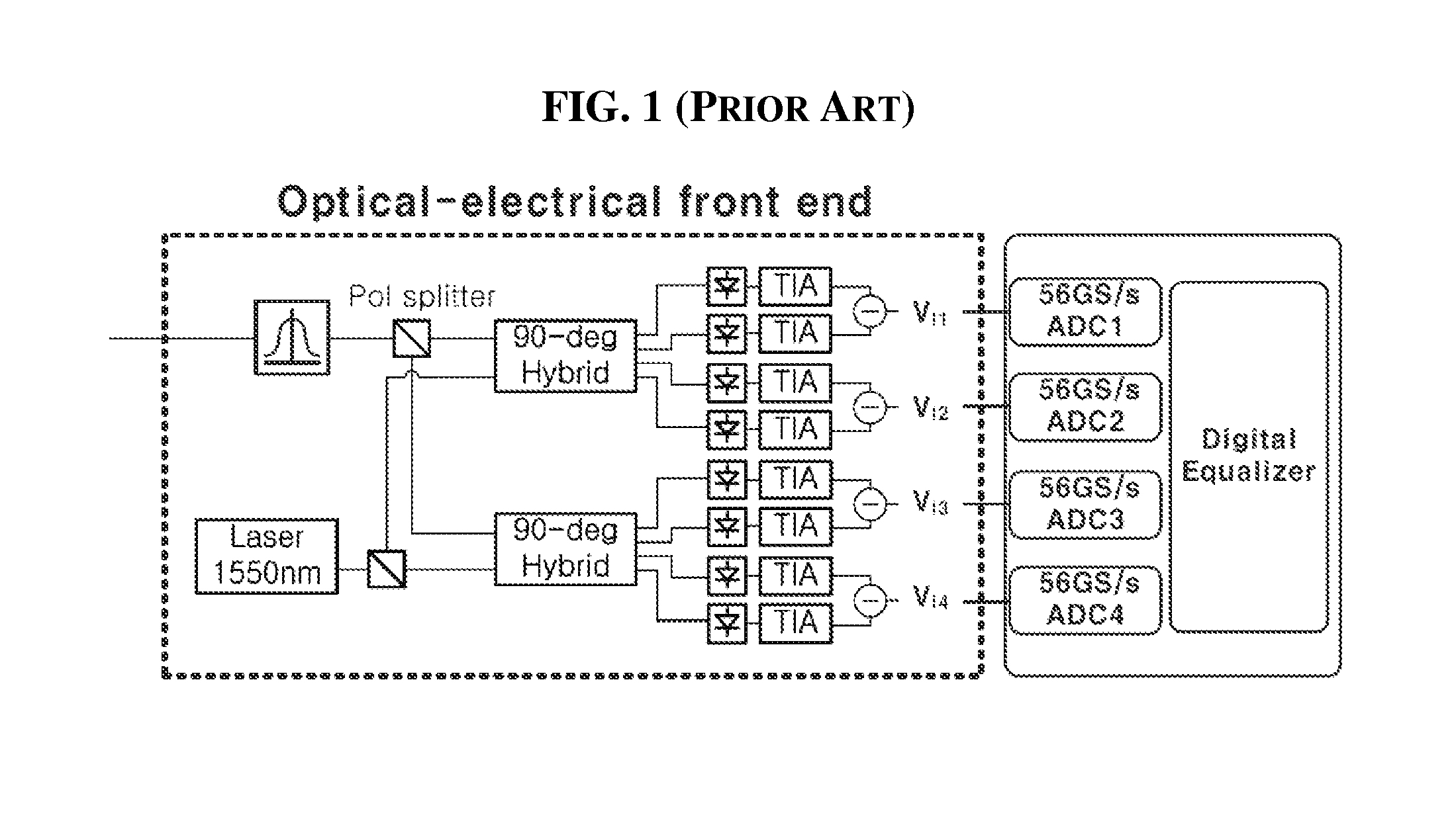 Variable-precision distributed arithmetic multi-input multi-output equalizer for power-and-area-efficient optical dual-polarization quadrature phase-shift-keying system