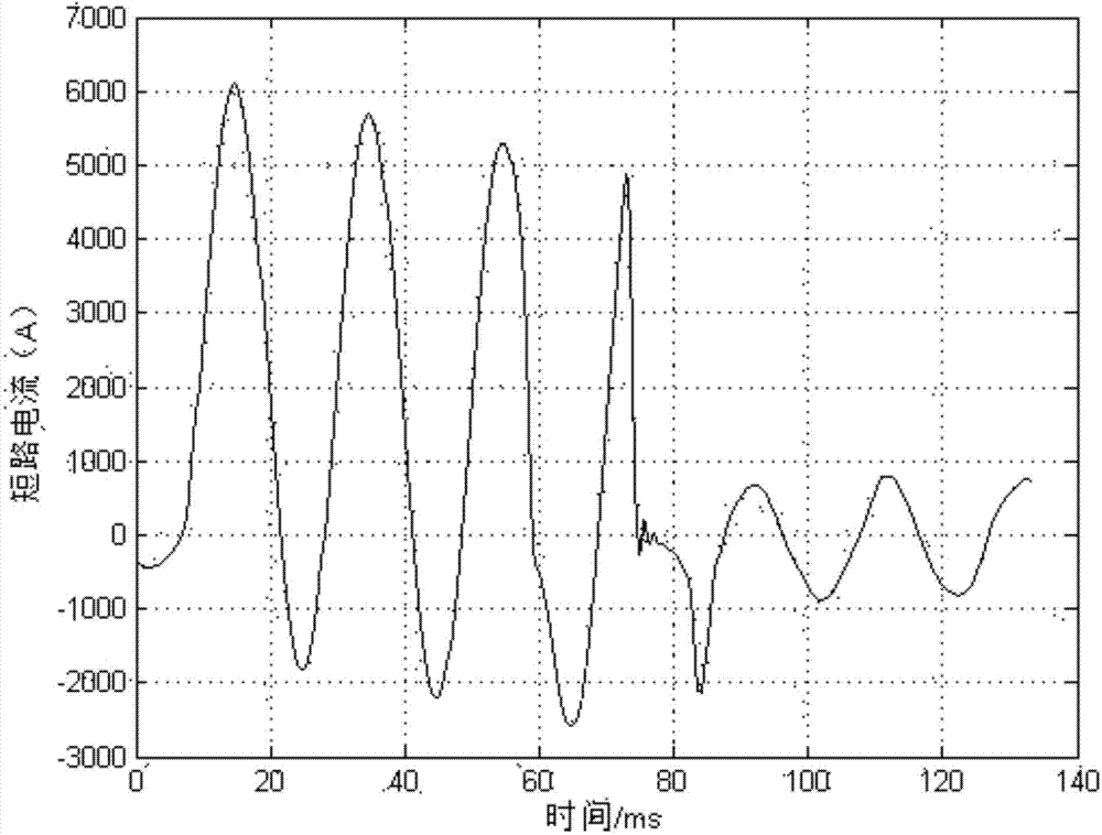 Winding state evaluation method in the condition of transformer external fault