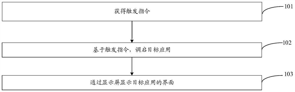 Information processing method, electronic equipment and computer readable storage medium