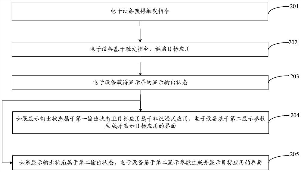 Information processing method, electronic equipment and computer readable storage medium