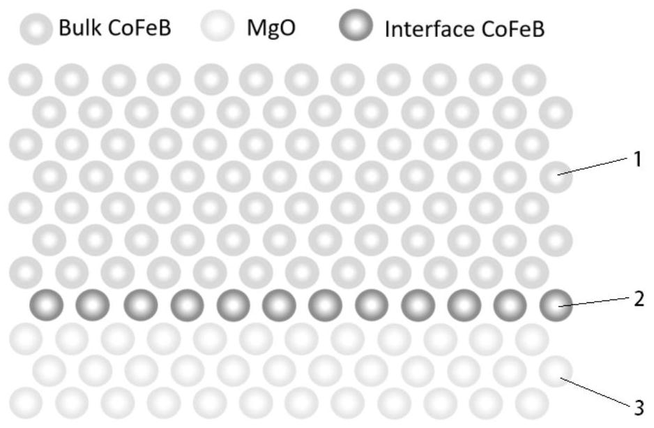 Magnetic tunnel junction with low power consumption and high storage density