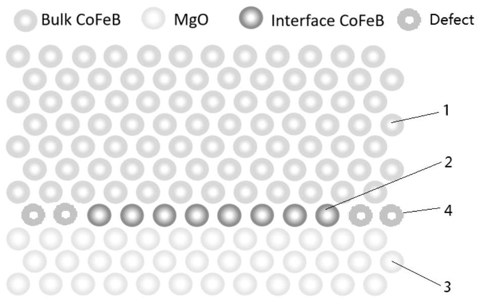 Magnetic tunnel junction with low power consumption and high storage density