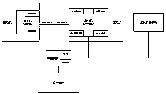 Generator set power output stability detection system based on power detection