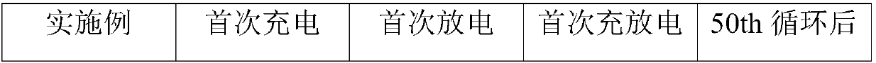 High-energy density type lithium cobaltate cathode material and preparation method thereof