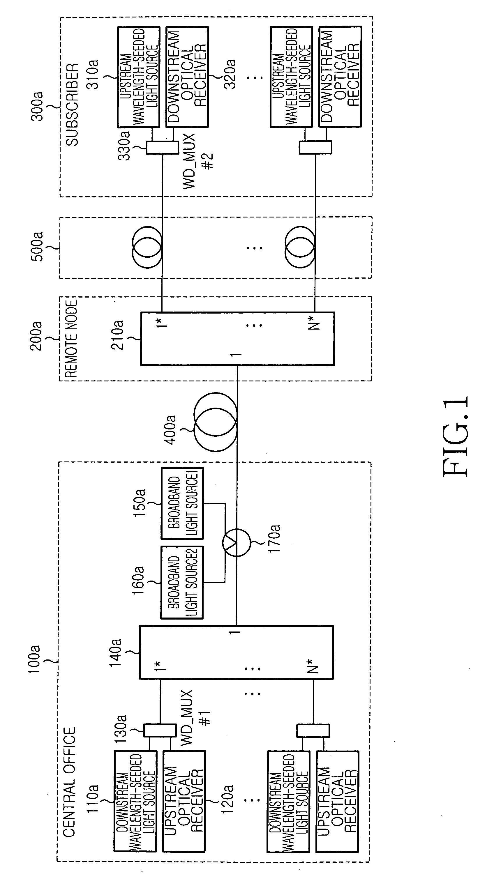 Wavelength-division-multiplexed passive optical network system using wavelength-seeded light source