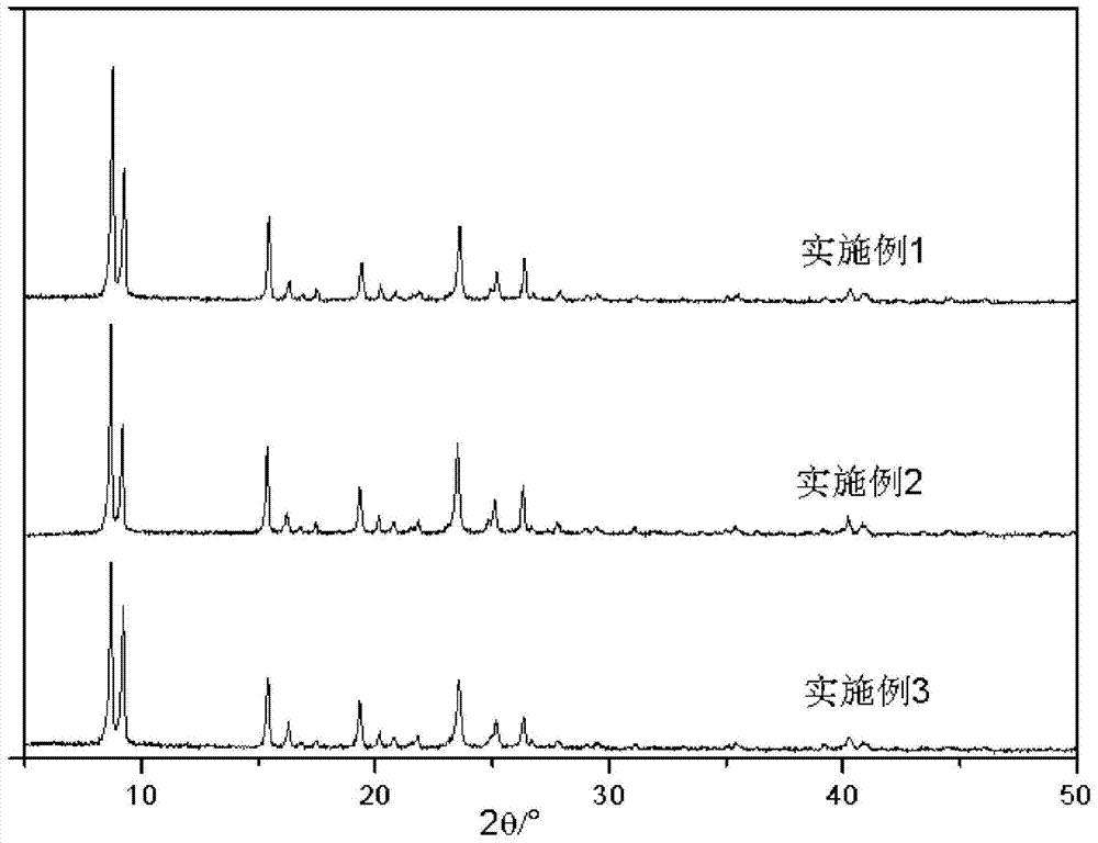 Temperature-sensitive metal organic skeleton material, preparation method, and applications thereof