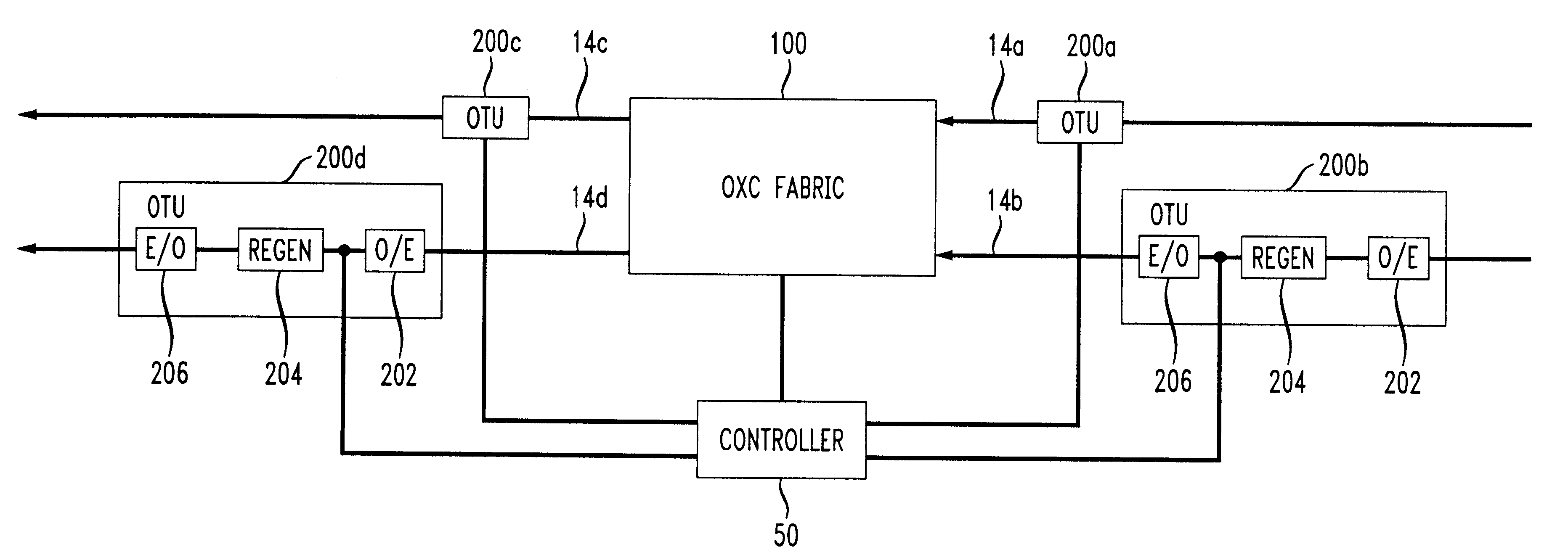 Optical monitoring for OXC fabric