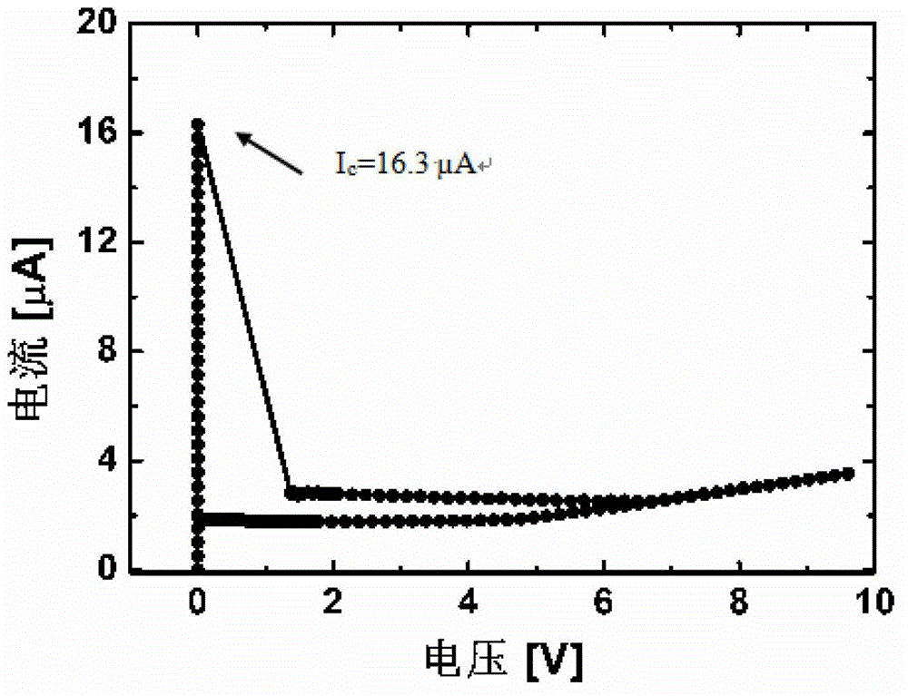 Manufacturing method for nanowire single-photon detector based on specially doped superconducting niobium film material