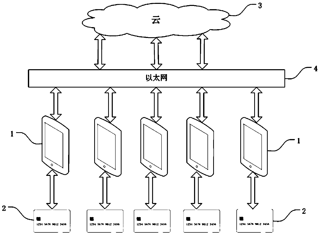 Currency secure transaction system and currency secure transaction method