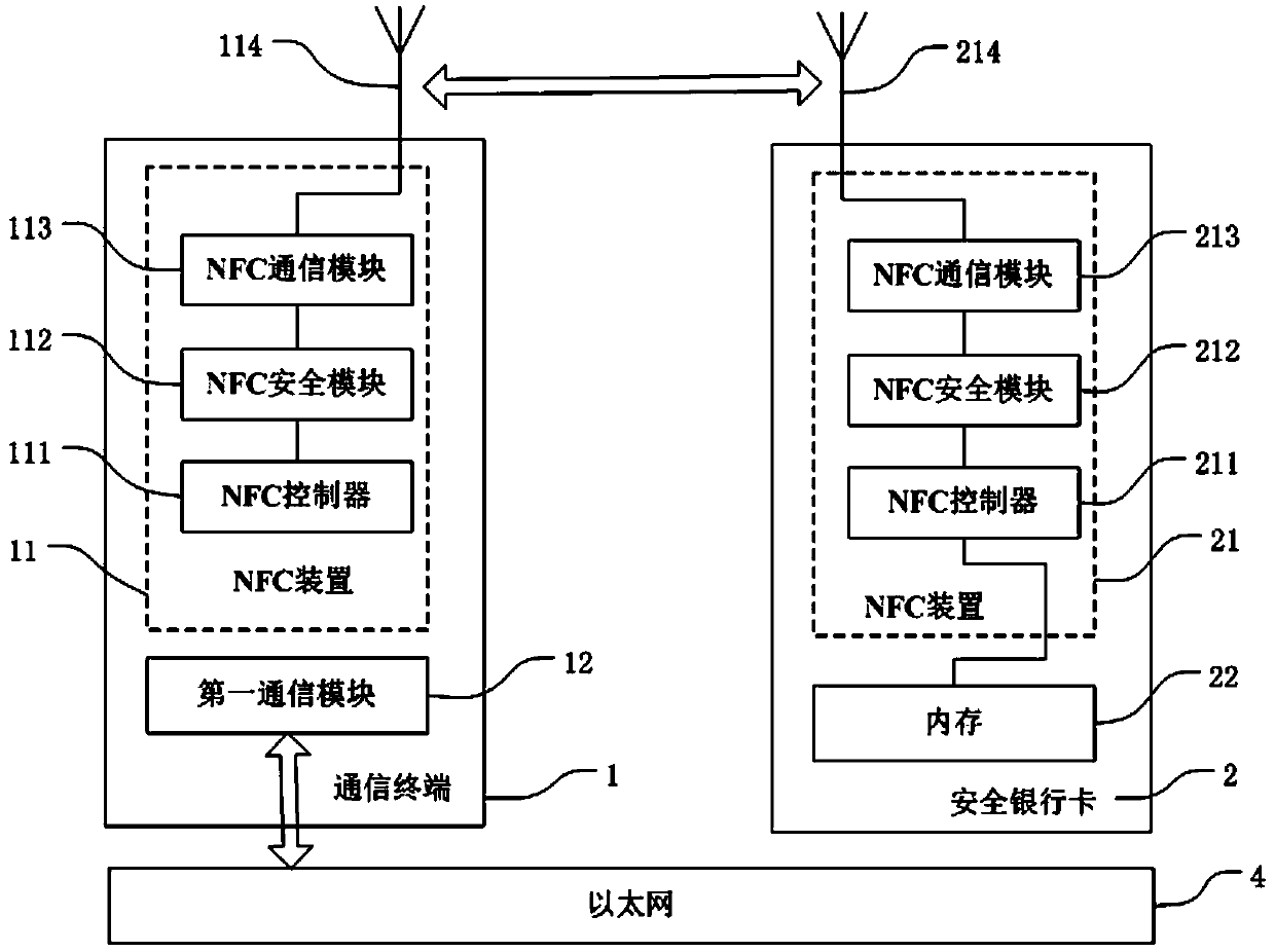 Currency secure transaction system and currency secure transaction method