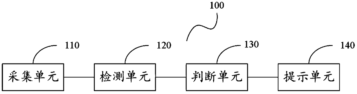 Device for detecting sweat of human body and its intelligent jacket