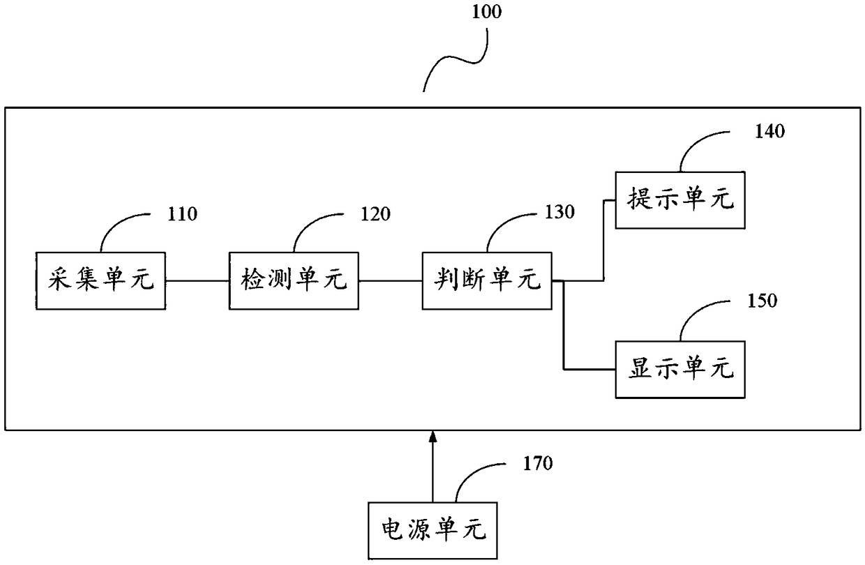 Device for detecting sweat of human body and its intelligent jacket