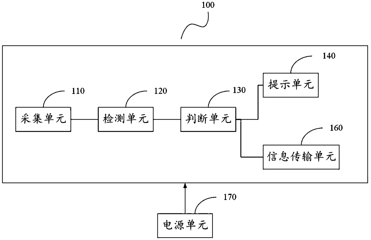 Device for detecting sweat of human body and its intelligent jacket