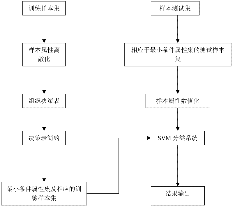 Anomaly detection method for various kinds of intrusion