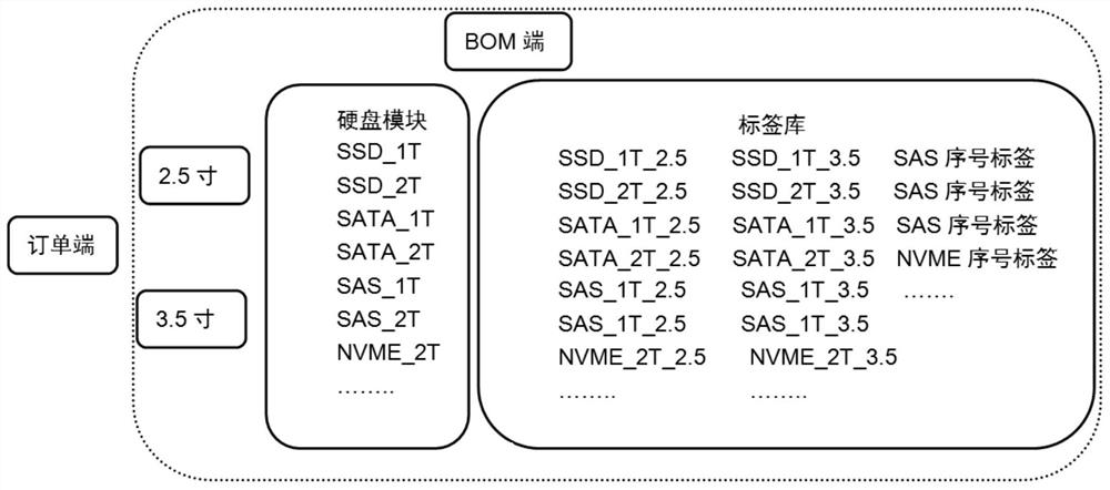 Server component identification method and device, equipment and storage medium