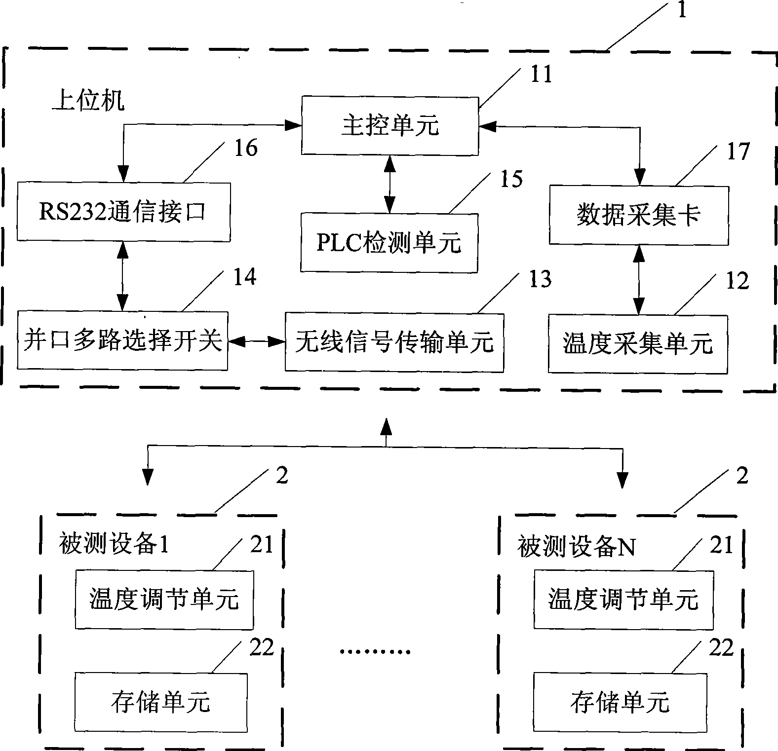 Temperature calibration system and method