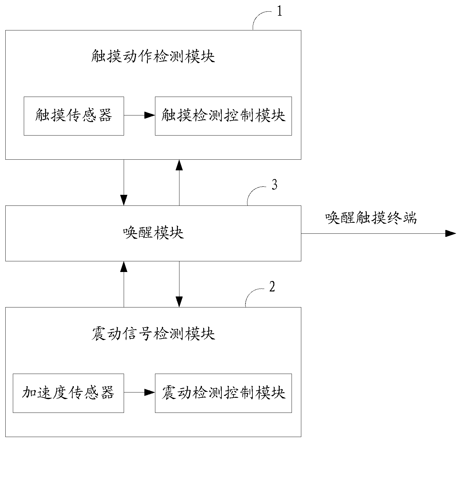 Wakening method and system for touch terminal and touch terminal