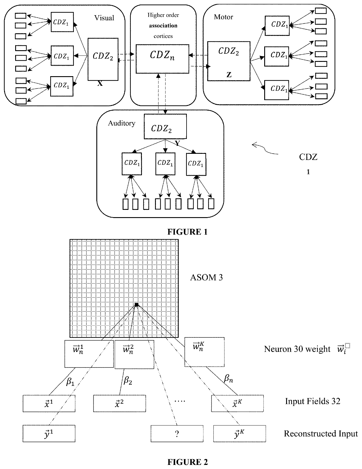 Memory in embodied agents