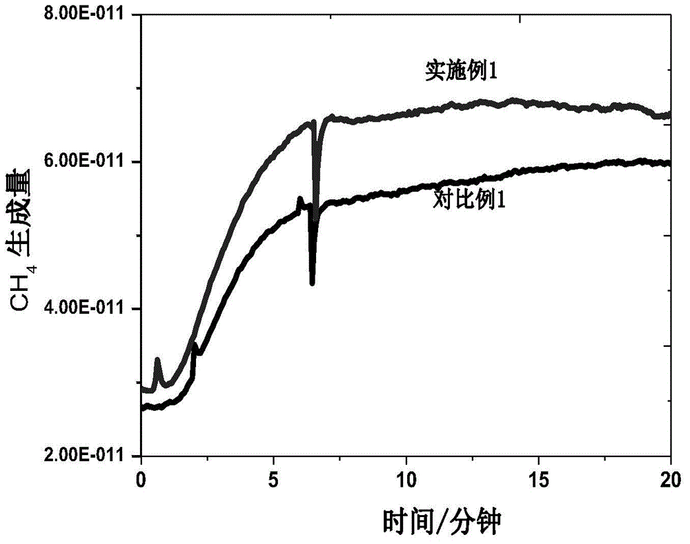 Preparation method of electrode used for CO2 electrochemical reduction reaction