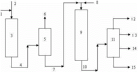 Poor-quality heavy distillate oil hydrotreating method