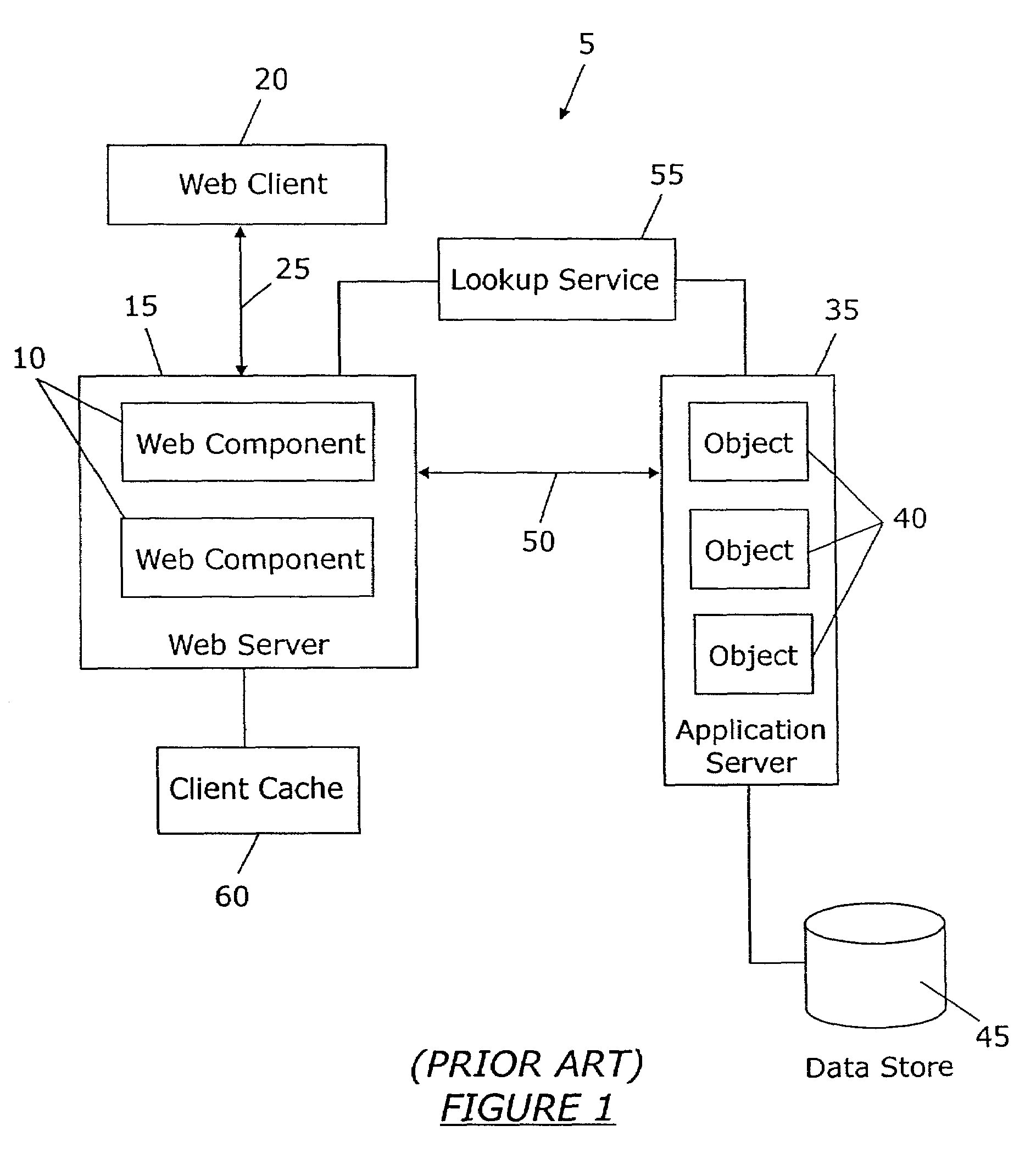 Dynamic object usage pattern learning and efficient caching