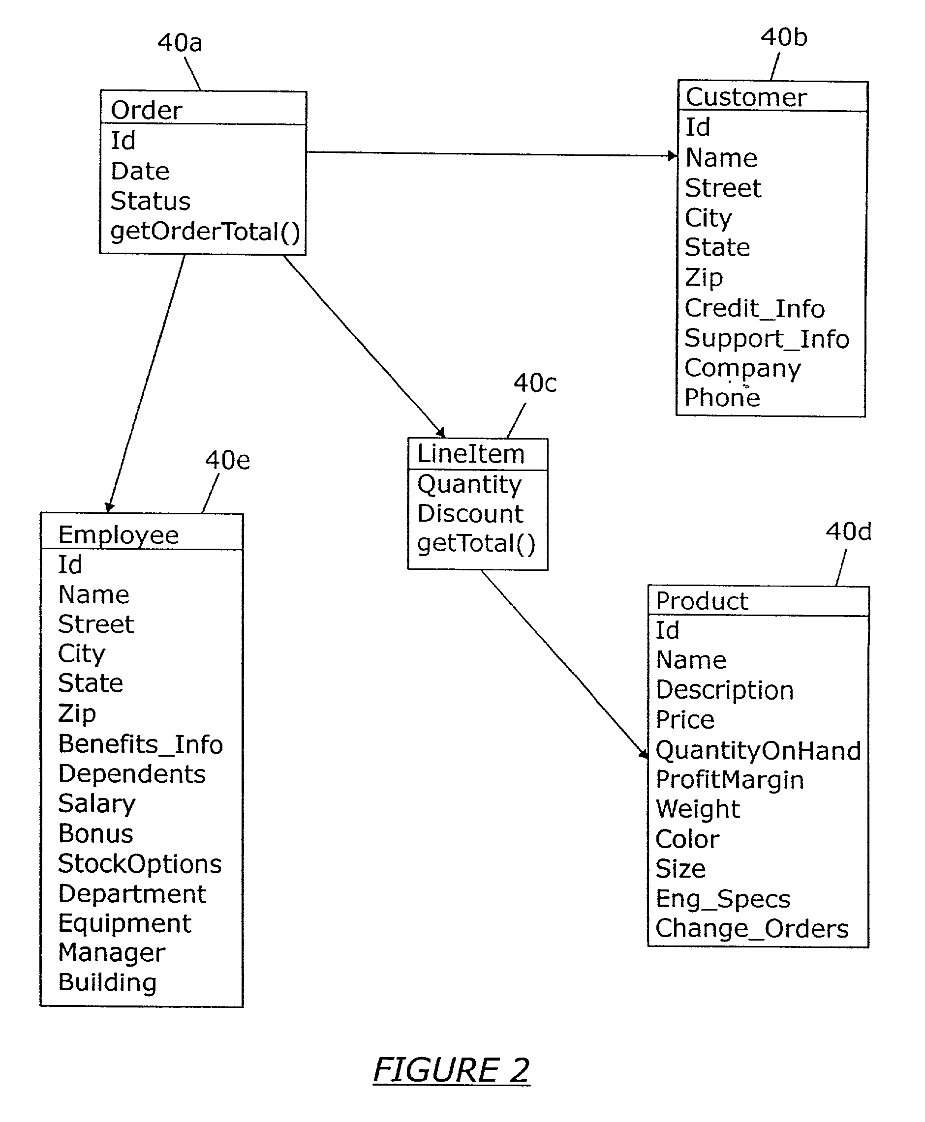 Dynamic object usage pattern learning and efficient caching