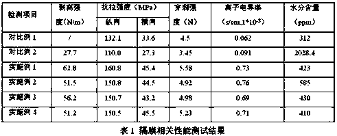 Diaphragm containing organic-inorganic coating for lithium battery and preparation method of same