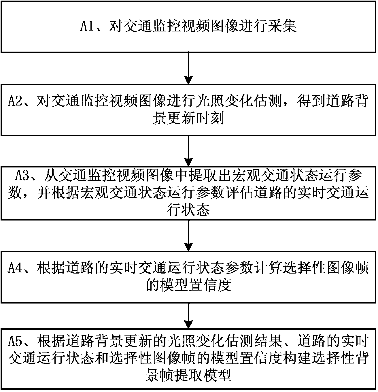 Road background extraction and updating method with fusion of real-time traffic state information