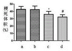 Freeze-dried powder for treating focal cerebral ischemia reperfusion inflammation reaction and preparation method thereof