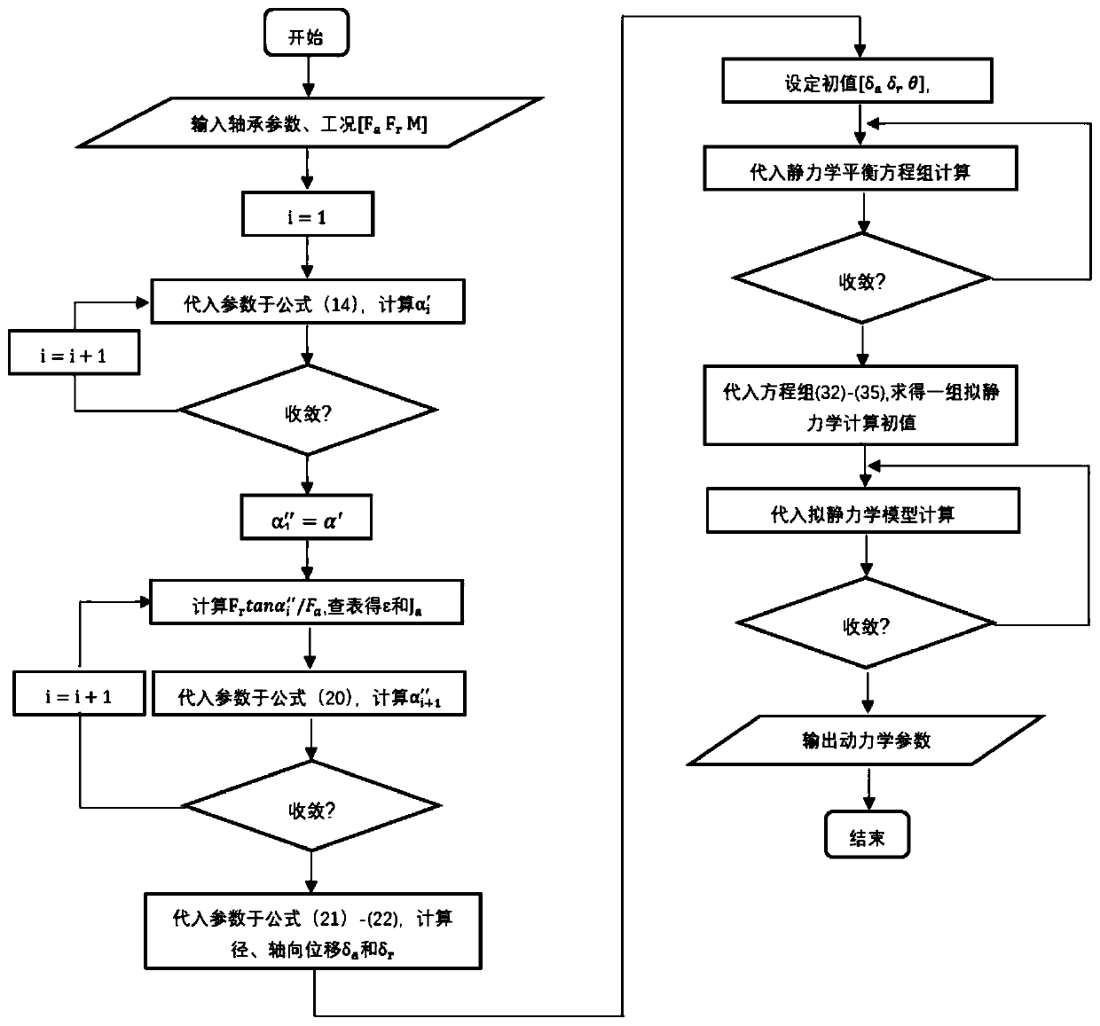 New energy automobile high-rotating-speed bearing kinetic parameter obtaining method