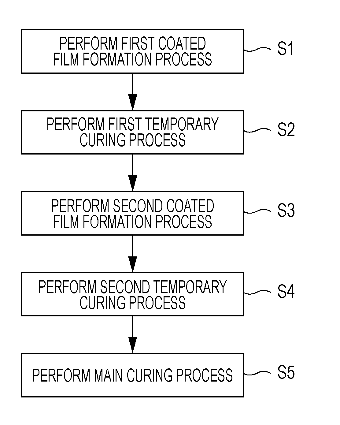 Recording method, light curable type ink set, and recording apparatus