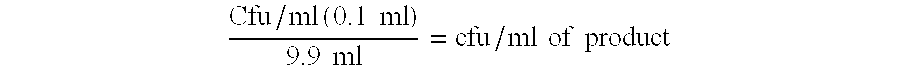 Anti-acne compositions and methods of use